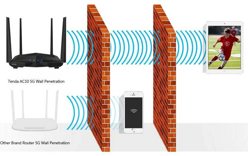 Maršrutizatorius belaidis Tenda AC10 (xDSL (kabelio jungtis LAN), 2,4 GHz, 5 GHz)