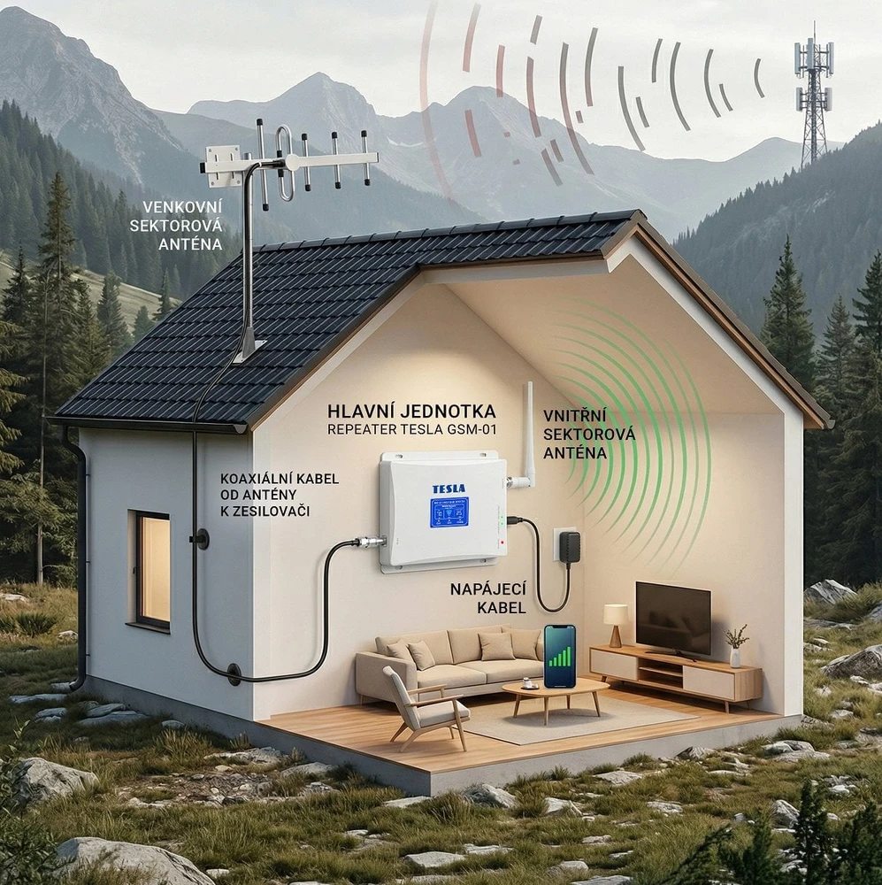 TESLA GSM-01, GSM signalo stiprintuvas (900 Mhz) - rinkinys