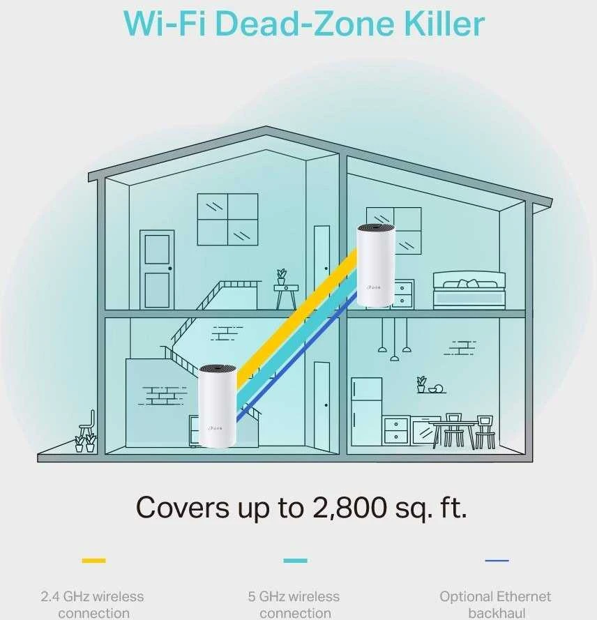 Prieigos taškas TP-LINK DECO M4 2 vnt. (300 Mb/s - 802.11 b/g/n, 867 Mb/s - 802.11 a/n/ac)