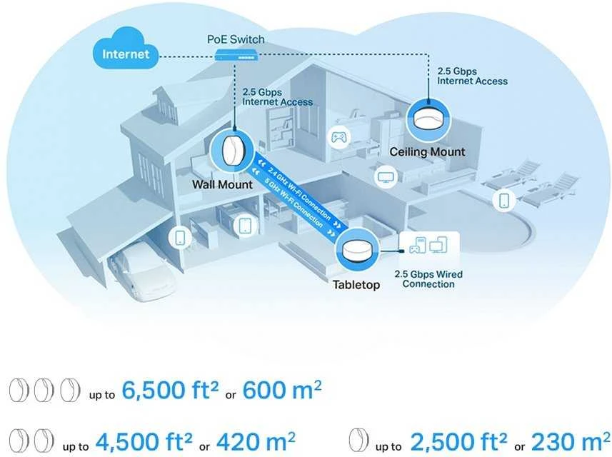 Maršrutizatorius TP-LINK | AX3000 viso namo „Whole Home WiFi 6“ sistema su „PoE“ | „Deco X50-PoE“ (1 vnt. pakuotė) | 802.11ax | Ethernet LAN (RJ-45) jungtys 1 | Tinklo palaikymas: Taip | MU-MiMO: Taip | Ne, mobilusis plačiajuostis ryšys: | Antenos tipas: Vidinė