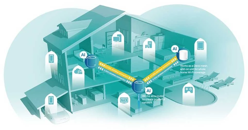 Maršrutizatorius TP-Link AX3000 tinklinis belaidis internetas, 6 vienetai / visiems namams
