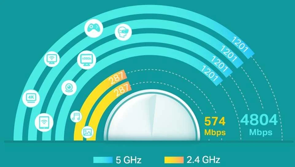 Maršrutizatorius TP-Link AX3000 tinklinis belaidis internetas, 6 vienetai / visiems namams