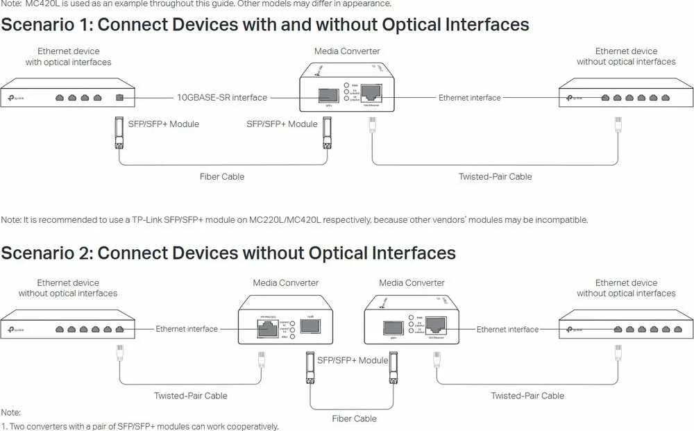 Tp-link MC420L sujungimo schemų instrukcija