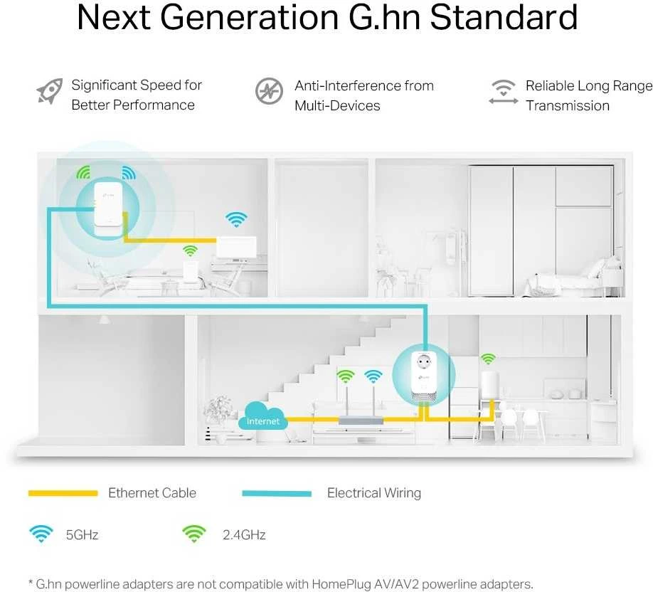 Maršrutizatorius TP-LINK G.hn2400 Powerline AX1800 Wi-Fi 6 Kit | PGW2440 KIT | 1428 Mbit/s | 802.11ax