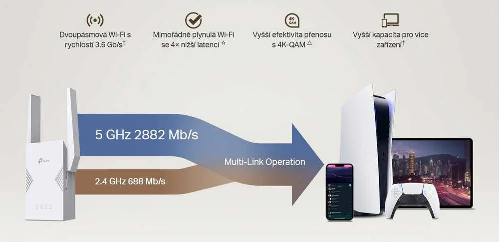 Maršrutizatorius TP-LINK BE3600 dviejų dažnių „Wi-Fi 7“ diapazono ilgintuvas | RE225BE | 802.11ax | 2882/688 Mbit/s | Ethernet LAN (RJ-45) jungtys: 1 | MU-MiMO: Ne | ne PoE | Antenos tipas: išorinė