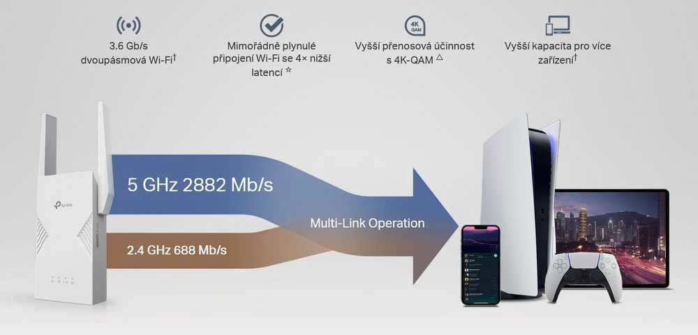 Maršrutizatorius TP-LINK BE3600 dviejų dažnių „Wi-Fi 7“ diapazono ilgintuvas | RE235BE | 802.11ax | 688/2882 Mbit/s | Ethernet LAN (RJ-45) jungtys 1 | MU-MiMO Ne | ne PoE | Antenos tipas Išorinė