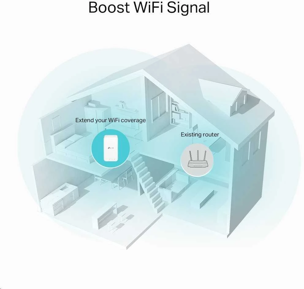 TP-LINK TPLINK kartotuvas (RE330)