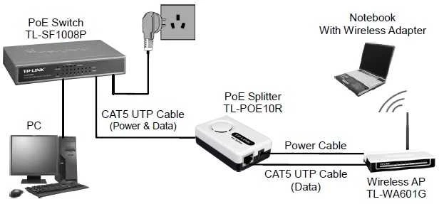 POE SPLITTER TL-POE10R TP-Link