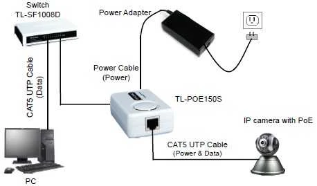 TP-LINK | PoE injektorius 15.4W | TL-PoE150S | Ethernet LAN (RJ-45) jungtys 2x10/100/1000