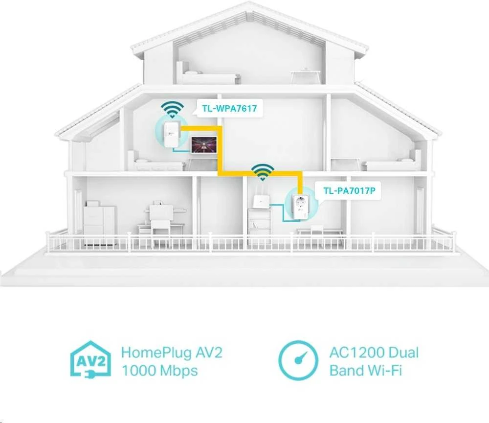 TP-LINK | AV1000 Gigabit Passthrough Powerline AC Wi-Fi rinkinys | TL-WPA7617 RINKINYS su TL-PA7017P | 10/100/1000 Mbit/s | Ethernet LAN (RJ-45) jungtys 2 | 802.11ac | 2,4 GHz/5,0 GHz | Wi-Fi duomenų perdavimo sparta (maks.) 300+867 Mbit/s | Papildomas lizdas