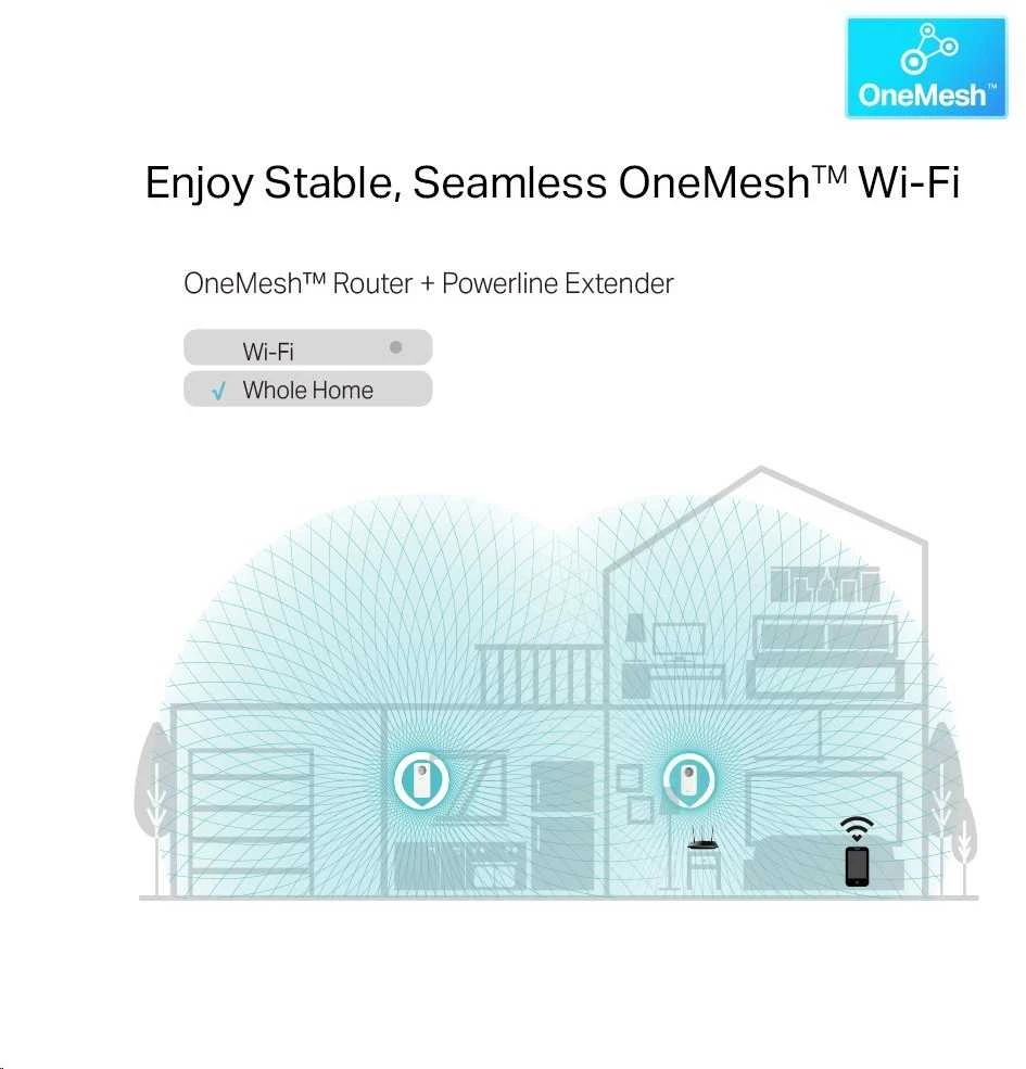 TP-LINK | AV1300 gigabito „Passthrough Powerline“ kintamosios srovės „Wi-Fi“ rinkinys | TL-WPA8631P rinkinys | 1300 Mbps | Ethernet LAN (RJ-45) jungtys 3 | 802.11ac | Papildomas lizdas