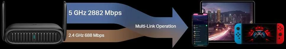 Maršrutizatorius TP-Link TL-WR3602BE