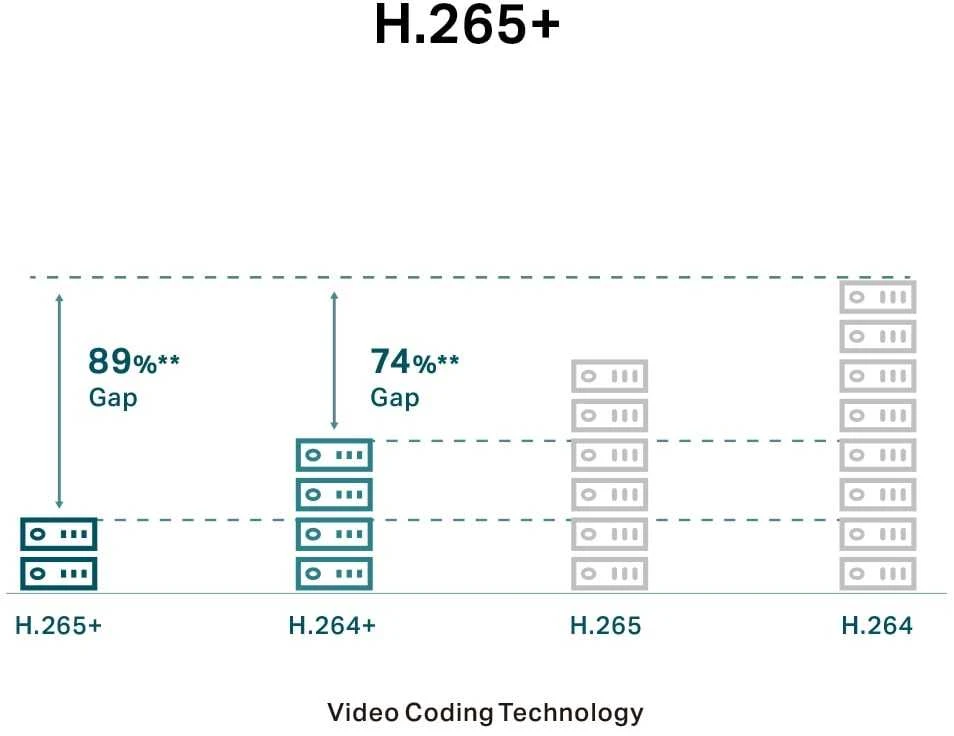 TP-LINK | VIGI 3MP lauko spalvota cilindrinė tinklo kamera | VIGI C330 | Kulka | 3 MP | 4 mm | Maitinimas per Ethernet (PoE) | IP67 | H.265+/H.265/H.264+/H.264 | Netaikoma
