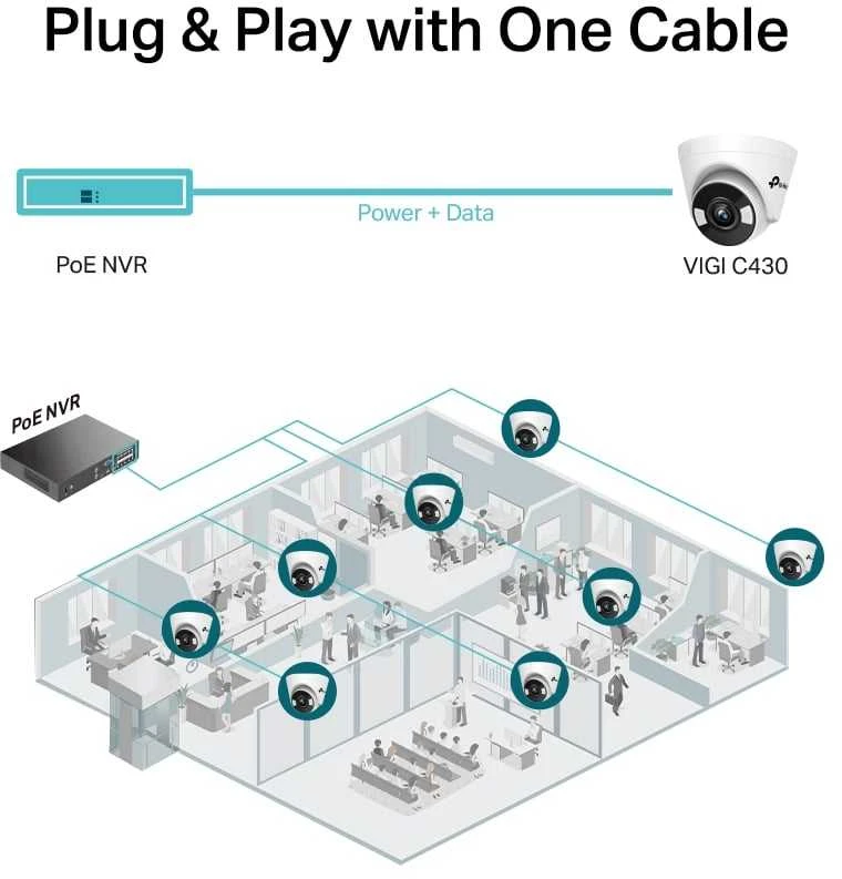 TP-LINK | Spalvota bokštelio formos tinklo kamera | VIGI C430 | Bokštelis | 3 MP | 4 mm | H.265+/H.265/H.264+/H.264 | N/A