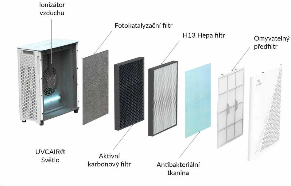 TrueLife AIR Purifier P7 WiFi oro valytuvas