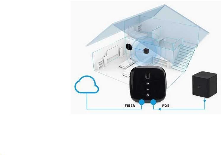 Maršrutizatorius Ubiquiti Networks UF-AE network media converter 1000 Mbit/s Juodas
