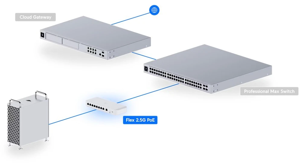Šakotuvas UBIQUITI FLEX 2.5G POE FLEXIBLE, 8 PORT 2.5 GBE POE++ JUNGIKLIS SU 10 GBE RJ45/SFP+ KOMBINUOTU SUSIJUSIOS PRIEDAS, KURIE GALI BŪTI MAITINIMAS SU POE+++ ARBA KINKTAmosios srovės maitinimu*