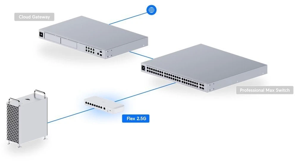 Šakotuvas UBIQUITI FLEX 2.5G LANKSTUSIS, 8 PRIESTŲ 2.5 GBE JUNGIKLIS SU 10 GBE RJ45/SFP+ KOMBINUOTU UPLINK PRIEDAS, GALIMA MAITINTI SU USB-C ARBA POE+ ADAPTERIU