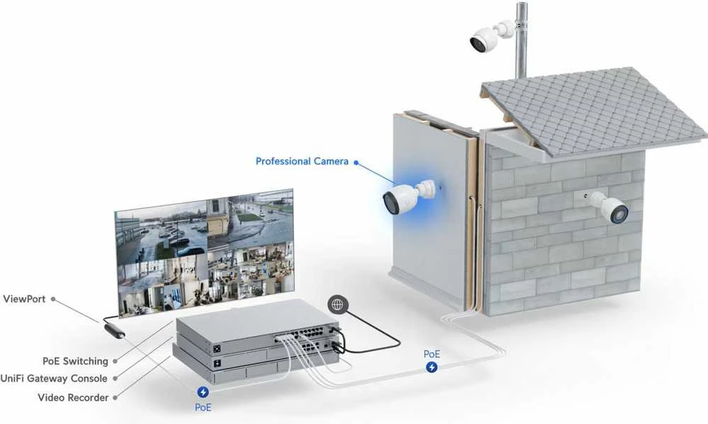 UbiQuiti UniFi Protect UVC-G5-PRO - Netzwerk-Überwachungskamera