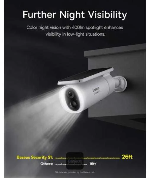 Baseus Security S1 2K lauko kamera – baltos spalvos