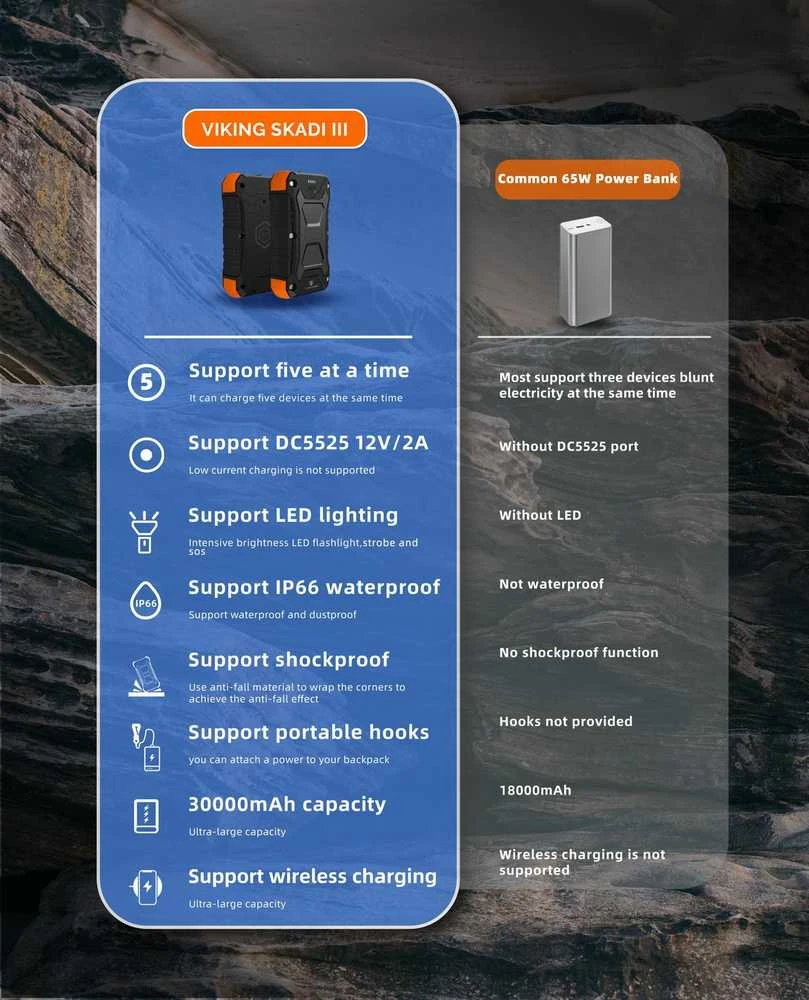 Viking lauko maitinimo blokas SKADI III, 30000 mAh, bevielis įkrovimas