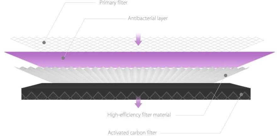 Xiaomi Mi Air oro valytuvo antibakterinis filtras SCG4011TW, Violetinis
