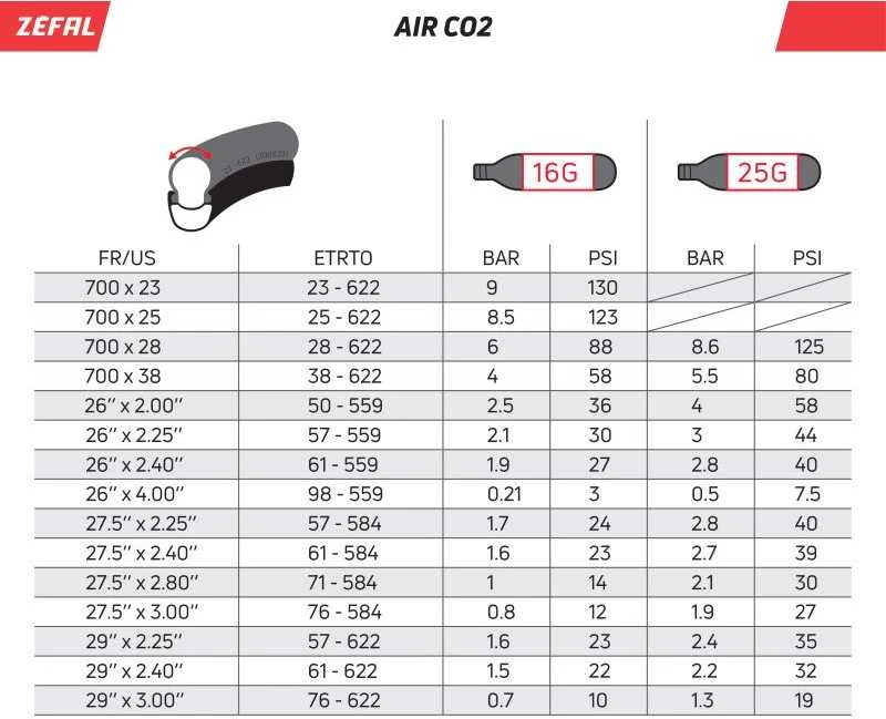ZEFAL PULSE Z2i CO2 infliatorių rinkinys W EZ BIG SHOT &amp; 2 x 25 G, juoda