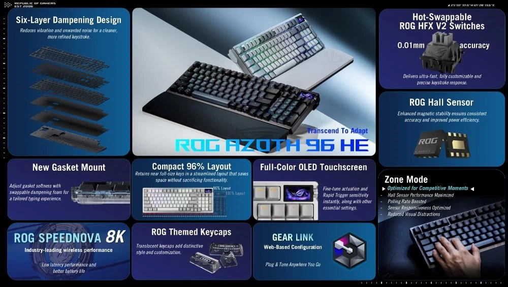 Klaviatūra Asus ASUS ROG Azoth 96 HE klaviatūra Gaming USB + RF belaidė + Bluetooth Juodas aprašymas - Prekės nuotrauka