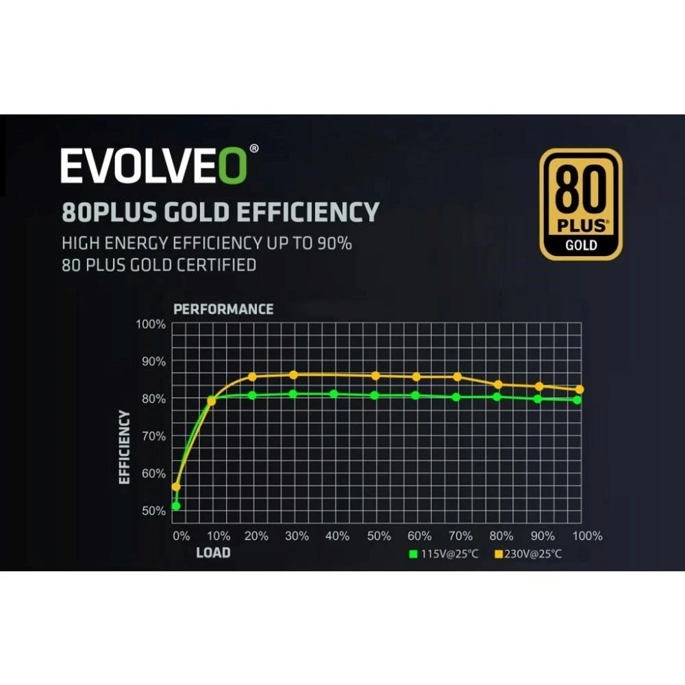 EVOLVEO G1200, 1200 W maitinimo šaltinis, 80+ GOLD, ATX 3.1, aPFC, 140 mm ventiliatorius, pilnai modulinis, 3 metų garantija, juodas aprašymas - Prekės nuotrauka