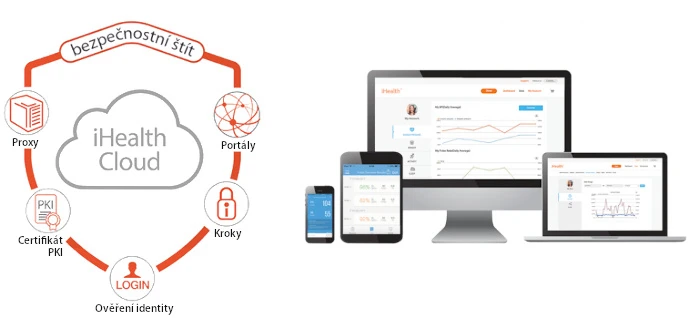 iHealth PUSH – riešo kraujospūdžio matuoklis aprašymas - Prekės nuotrauka iHealth PUSH – riešo kraujospūdžio matuoklis aprašymas - Prekės nuotrauka