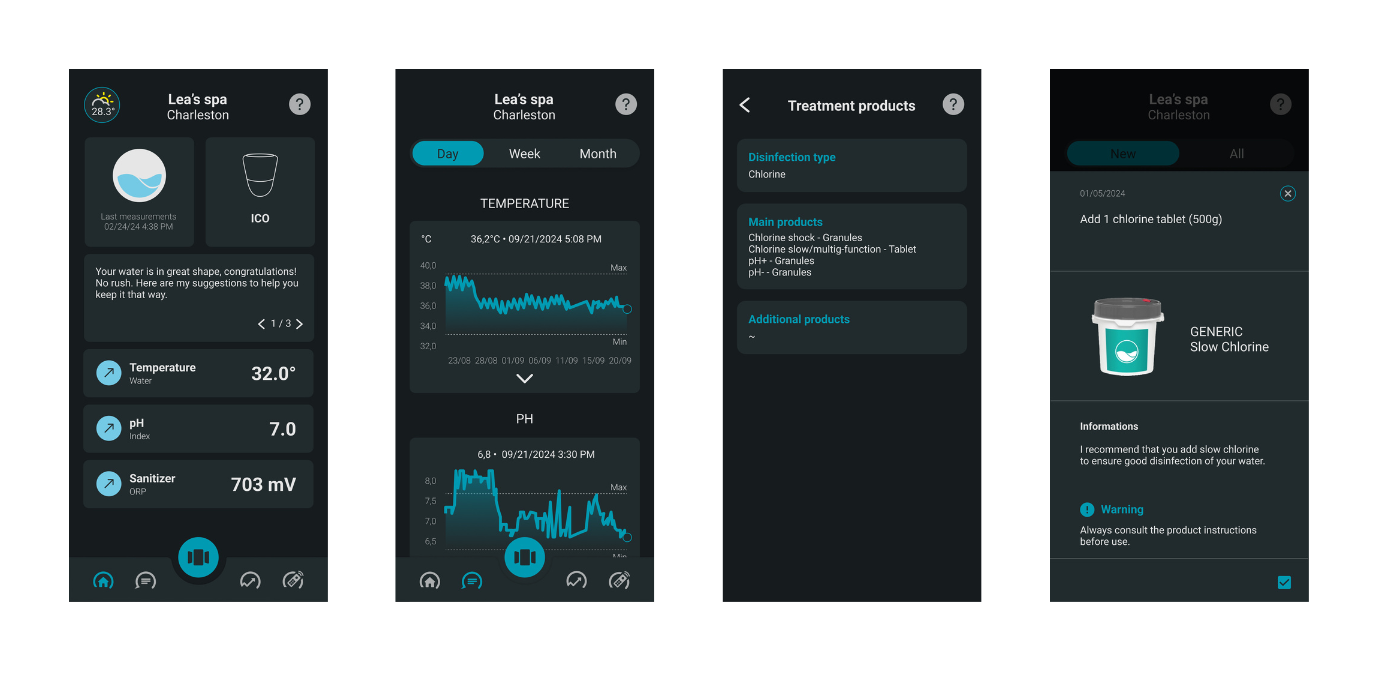 Ondilo Ondilo ICO Spa V2 Essential +, chytrý monitorius vody a kalibrační sada - Cl/Br dezinfekce aprašymas - Prekės nuotrauka