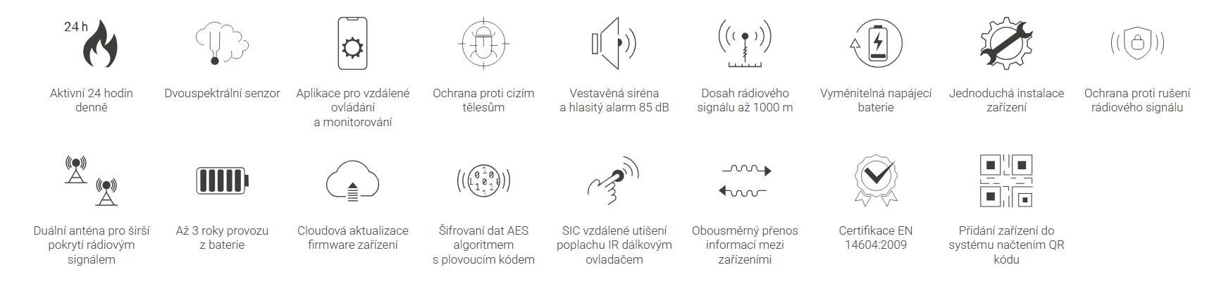 SAFEHOME SAFE Fire Guard bílá aprašymas - Prekės nuotrauka