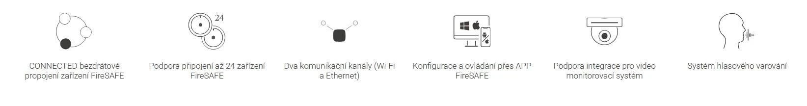 Santech Safe Centralna jednostka sterująca 50HUB-WRF aprašymas - Prekės nuotrauka
