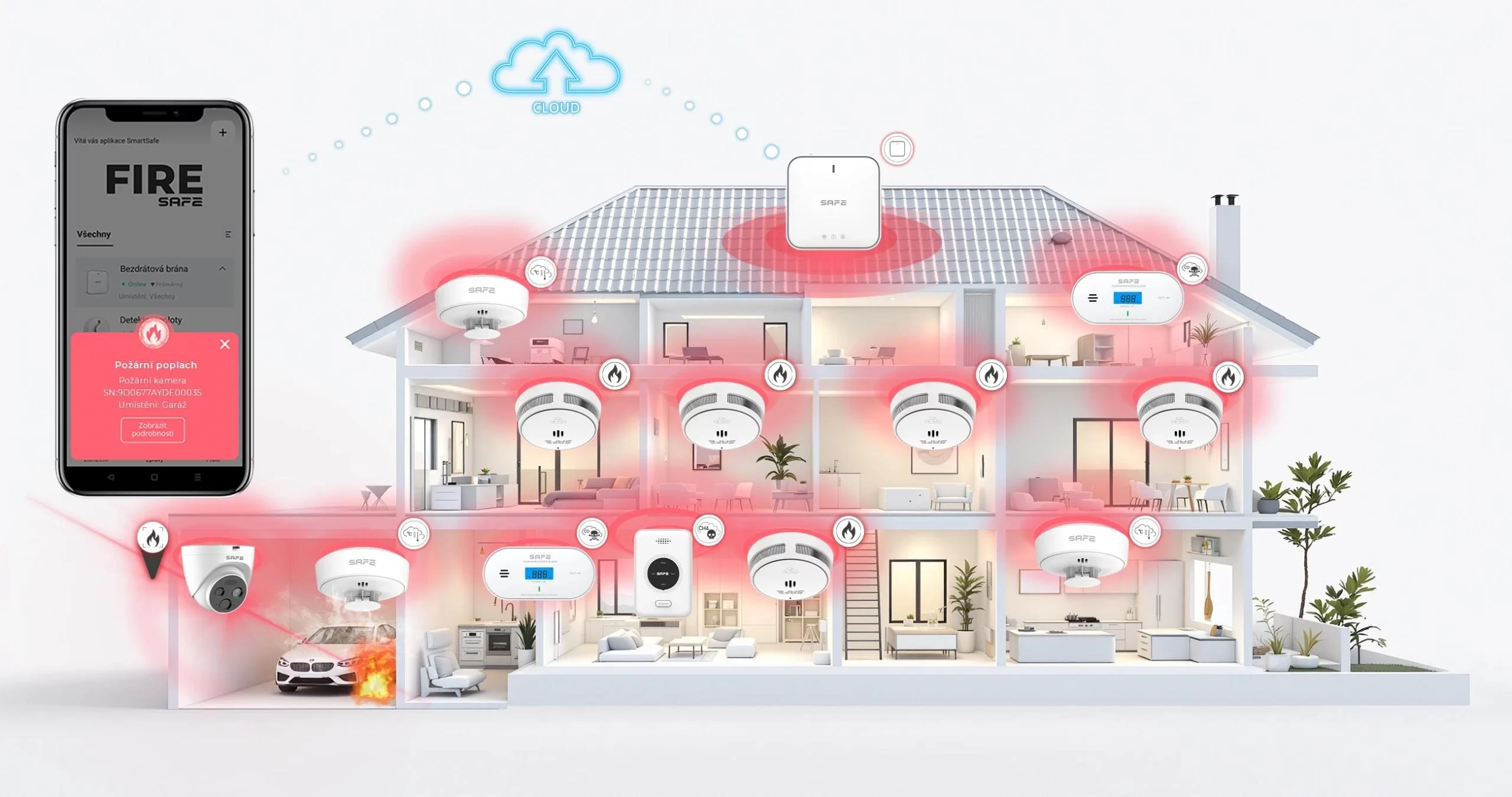 Santech Safe Centralna jednostka sterująca 50HUB-WRF aprašymas - Prekės nuotrauka
