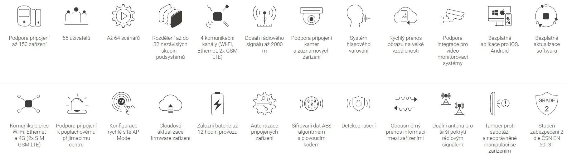 SAFEHOME SAFE Hub 2 Plus LTE bílá aprašymas - Prekės nuotrauka