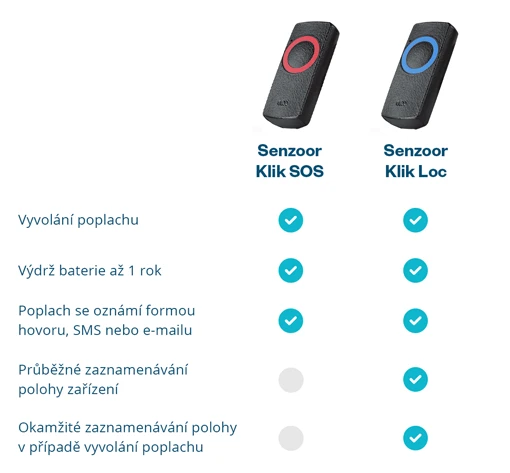 Senzoor Klik SOS – išmanusis budėjimo režimo avarinis SOS mygtukas/jutiklis aprašymas - Prekės nuotrauka