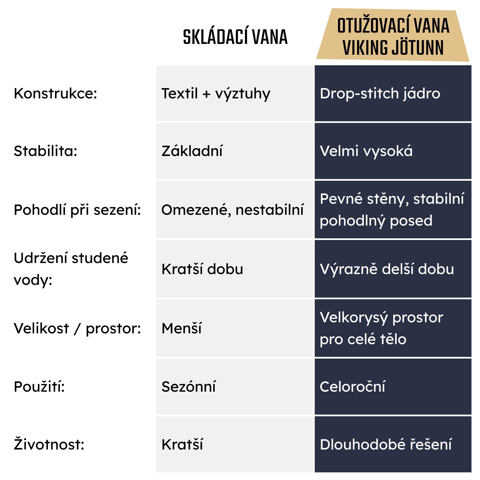 Viking Technology Viking Jötunn Otužovací vana aprašymas - Prekės nuotrauka