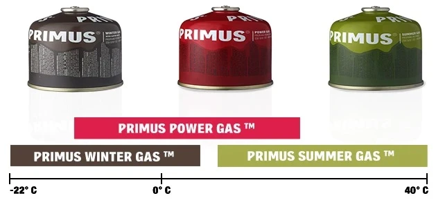 Dujų balionas Primus Winter Gas 230G (230 gr.)