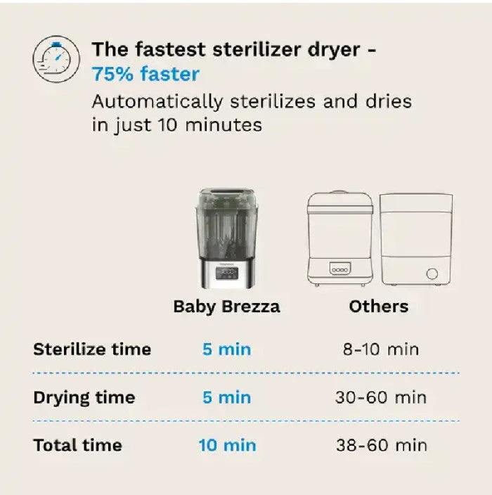 Baby Brezza ABY BREZZA itin greitas 10 MIN. sterilizatorius-džiovintuvas SUPERQUICK, nerūdijančio plieno