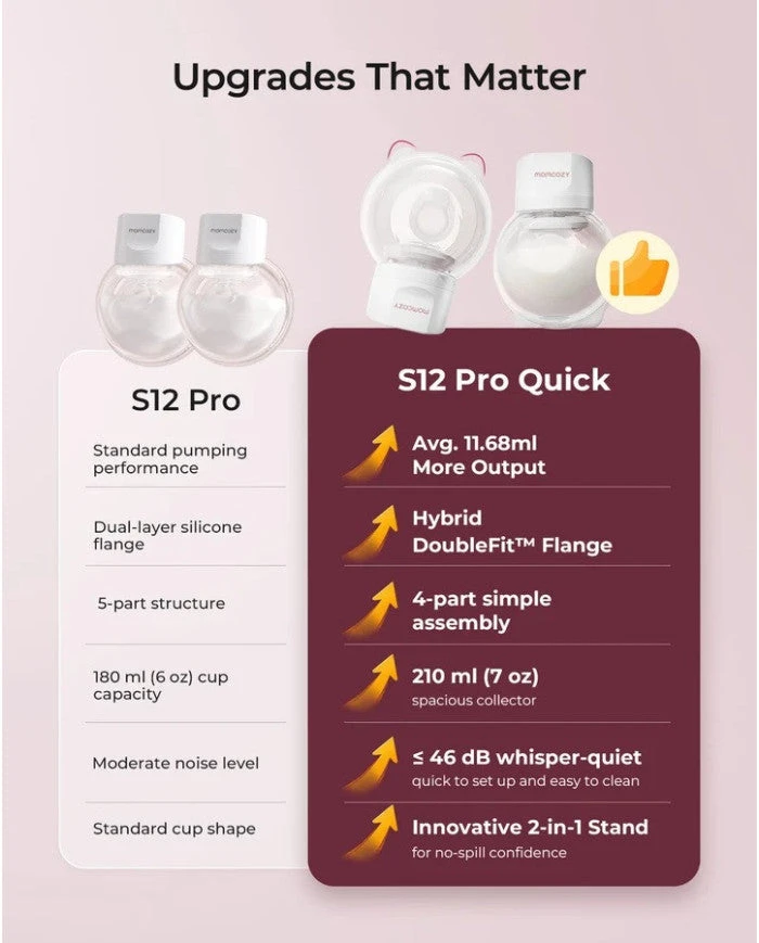 Momcozy S12 PRO+ Electric breast pump Baltas