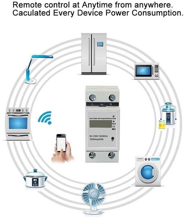 Išmanusis sąnaudų matuoklis Feelspot FS-PMW WiFi