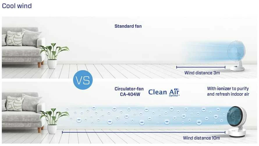 Ventiliatorius Clean Air CA-404W