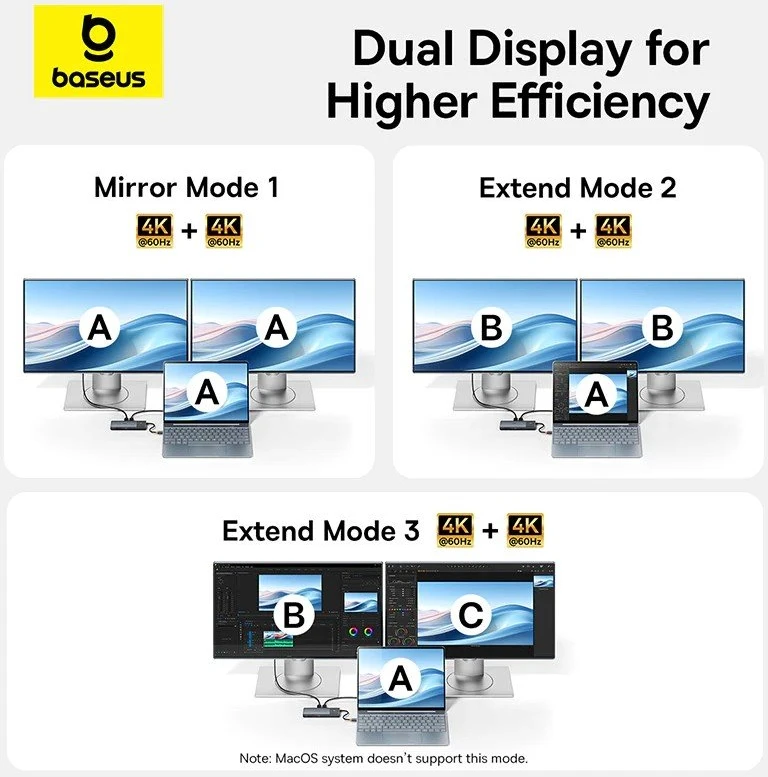 Jungčių stotelė / adapteris USB C kištukas - 1in10 2xHDMI RJ45 SD/TF USB3 BASEUS