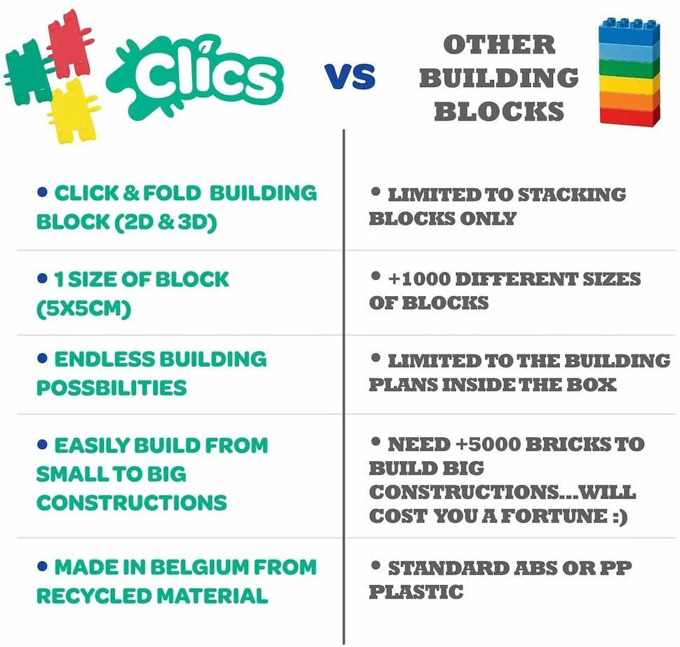 Clics toys CLICS CB198 statybinis žaislas