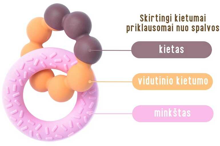 Kramtukas EDISONmama „Dvi spurgos”, nuo 3 mėn.