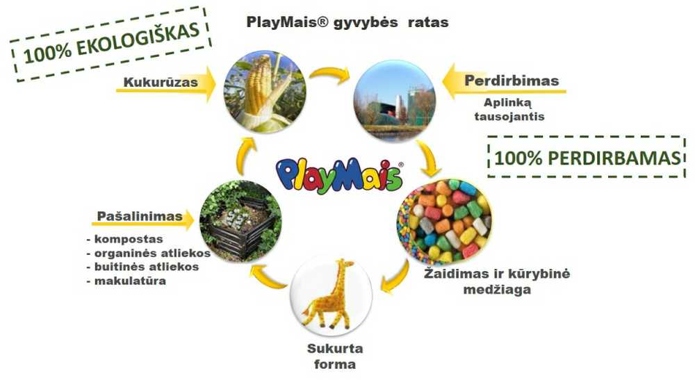 PlayMais žaidimas One 80, Karvutė