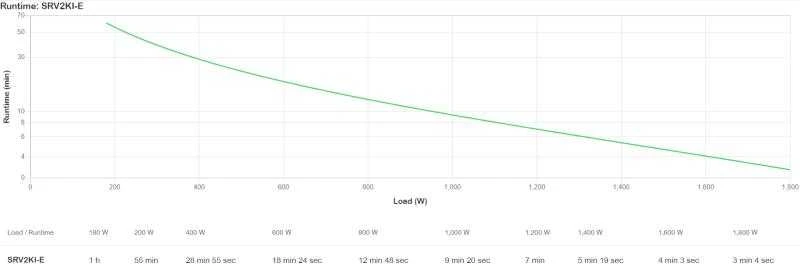 APC EASY UPS ON-LINE SRV 2000VA 1800W 230V