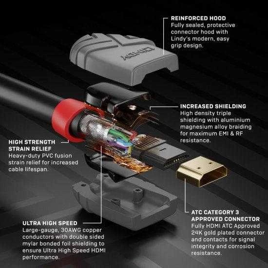 Lindy HDMI 2.1 itin didelės spartos M/M 2m juodas