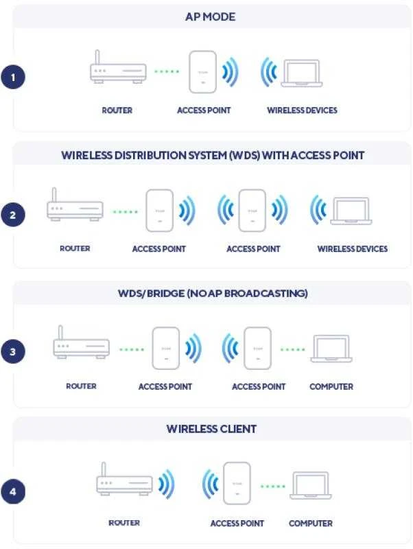 Maršrutizatorius D-Link | Nuclias Connect AX3600 Wi-Fi prieigos taškas | DAP-X2850 | 802.11ac | Tinklelio atramos Nr. | 1147+2402 Mbit/s | 10/100/1000 Mbit/s | Ethernet LAN (RJ-45) jungtys 1 | Nėra mobiliojo plačiajuosčio ryšio | MU-MiMO Taip | PoE į | Antenos tipas 4xVidinė