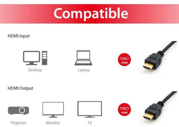 Equip 119352 HDMI kabelis 1,8 m HDMI A tipo (standartinis) Juoda